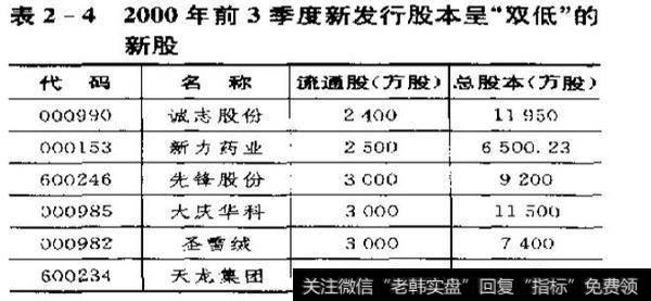 如何在新股中发现牛股？新股都有哪些优势？