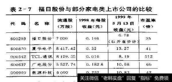 如何判断新股中会产生牛股？新股买入的八大时机？