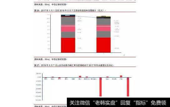 可转债的正股价和转股价区别