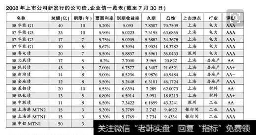 发行可转债会打压股价吗?