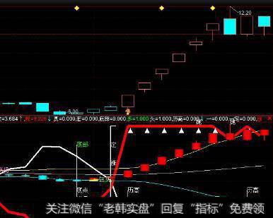 通达信系统最高最低价主图指标公式源码详解