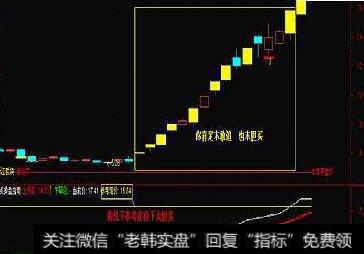 通达信白银逃顶指标公式源码详解