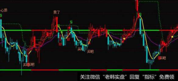 通达信四线抓牛主图指标公式源码详解