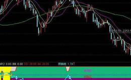 通达信阴阳互夹指标公式源码详解