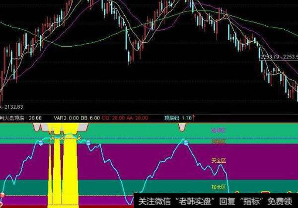 通达信阴阳互夹指标公式源码详解