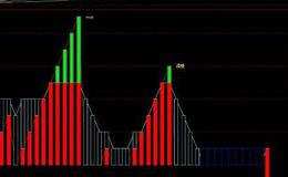 通达信黄球飞升主图指标公式源码详解