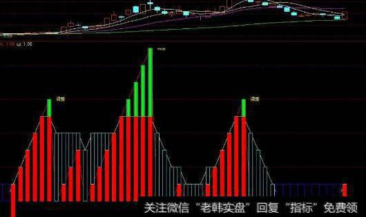 通达信黄球飞升主图指标公式源码详解