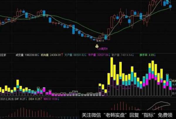 通达信自用EXPMA主图指标公式源码详解