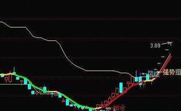 通达信神秘线主图指标公式源码详解