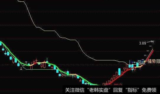 通达信神秘线主图指标公式源码详解