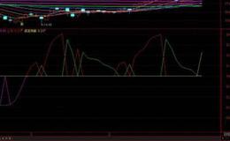 通达信底部涨停选股指标公式源码详解