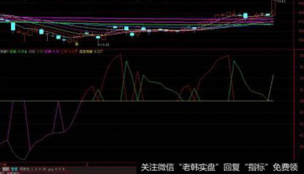 通达信底部涨停<a href='/tongdaxin/286635.html'>选股指标</a>公式源码详解