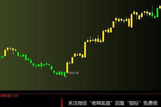 通达信潜伏主力副图指标公式源码详解