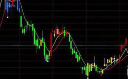 通达信万马奔腾主图指标公式源码详解