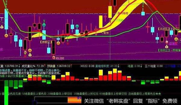 通达信三线合一持股主图指标公式源码详解