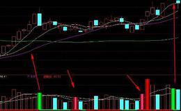 通达信黑马线主图指标公式源码详解