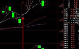 通达信精准主图指标公式源码详解