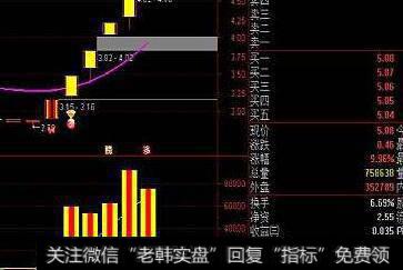 通达信牛散抓涨停指标公式源码详解