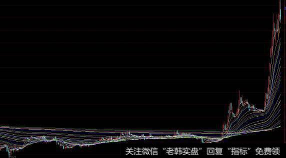 通达信决策建仓指标公式源码详解