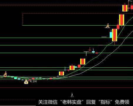 通达信神奇波段指标公式源码详解