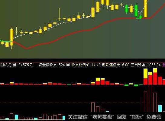 通达信抓牛精准主图指标公式源码详解