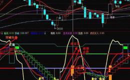 通达信BS波段主图指标公式源码详解