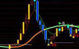 通达信飞天主图指标公式源码详解