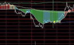 通达信诱空涨停选股指标公式源码详解