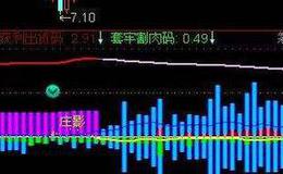 通达信优化快进选股指标公式源码详解