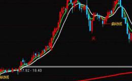 通达信牛股大爆炸选股指标公式源码详解