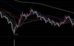 通达信压力分析主图指标公式源码详解