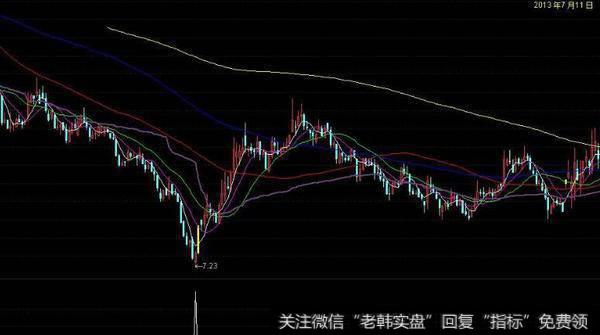 通达信压力分析主图指标公式源码详解