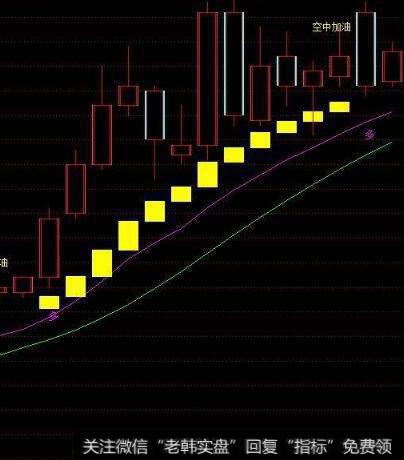 通达信BBI双线主图指标公式源码详解