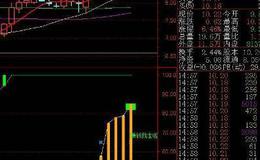 通达信通道线主图指标公式源码详解