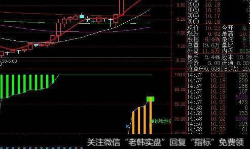 通达信通道线主图指标公式源码详解