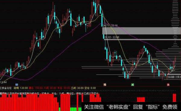 通达信疯狂<a href='/chaodi/'>抄底</a>指标公式源码详解