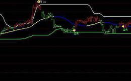 通达信老黄牛2选股指标公式源码详解