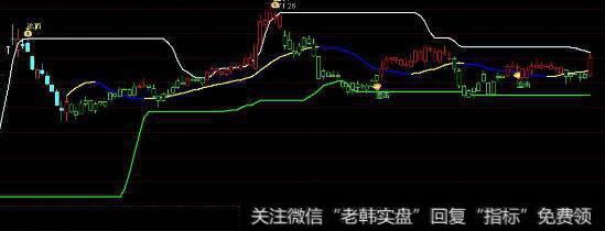 通达信老黄牛2<a href='/tongdaxin/286635.html'>选股指标</a>公式源码详解