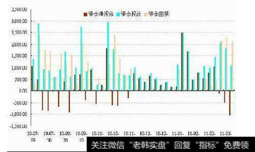 可转债转股价下修，股价是上涨还是下跌？