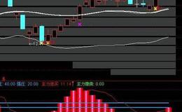 通达信老黄牛主图指标公式源码详解