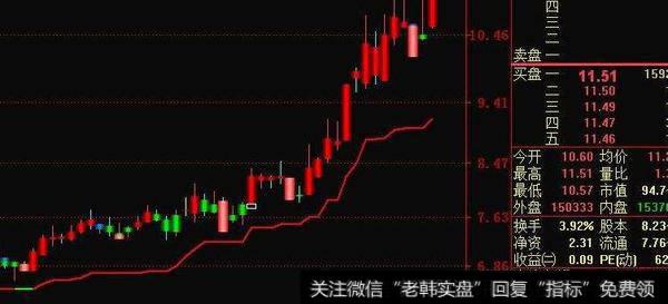 通达信老黄牛副图指标公式源码详解