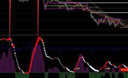 通达信波浪起动指标公式源码详解