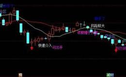 通达信MACD面积背离指标公式源码详解