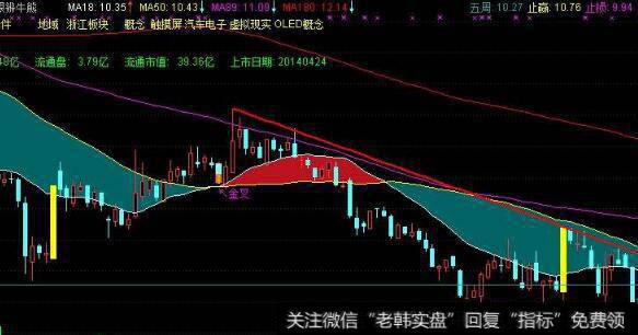 通达信CCI<a href='/chaodi/'>抄底</a>指标公式源码详解