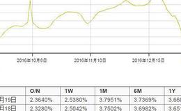 上市公司发行可转债的价格远高于股价还买吗？