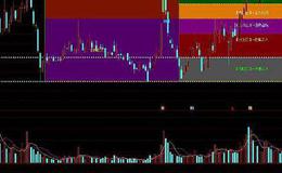 通达信一键启航主图指标公式源码详解