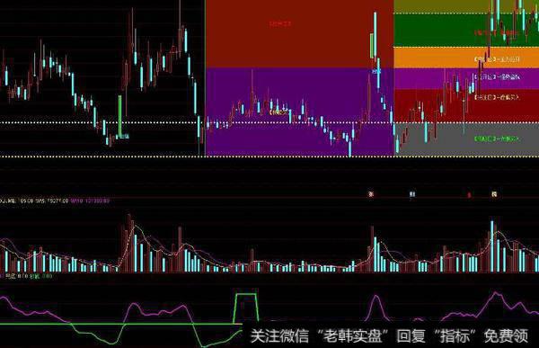 通达信一键启航主图指标公式源码详解