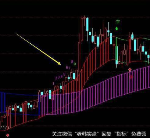 通达信心想事成分时指标公式源码详解