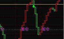 通达信红牛登顶箱体主图指标公式源码详解