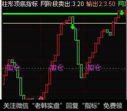 通达信红牛登顶箱体主图指标公式源码详解